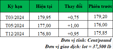 Giá cà phê trực tuyến mới nhất hôm nay_1705630788.png